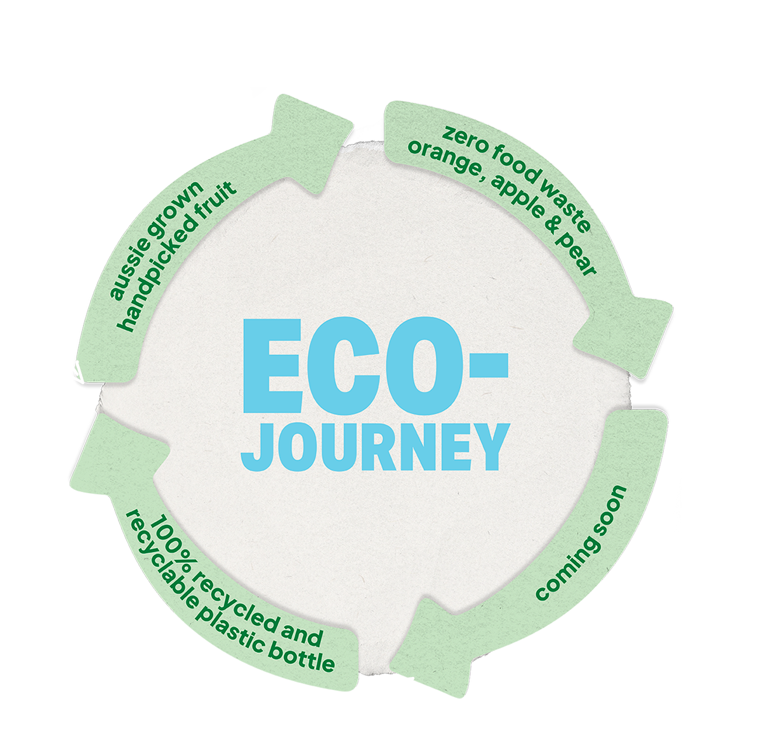 Our eco-journey – Aussie grown handpicked fruit, zero food waste, 100% recycled and recyclable bottle.